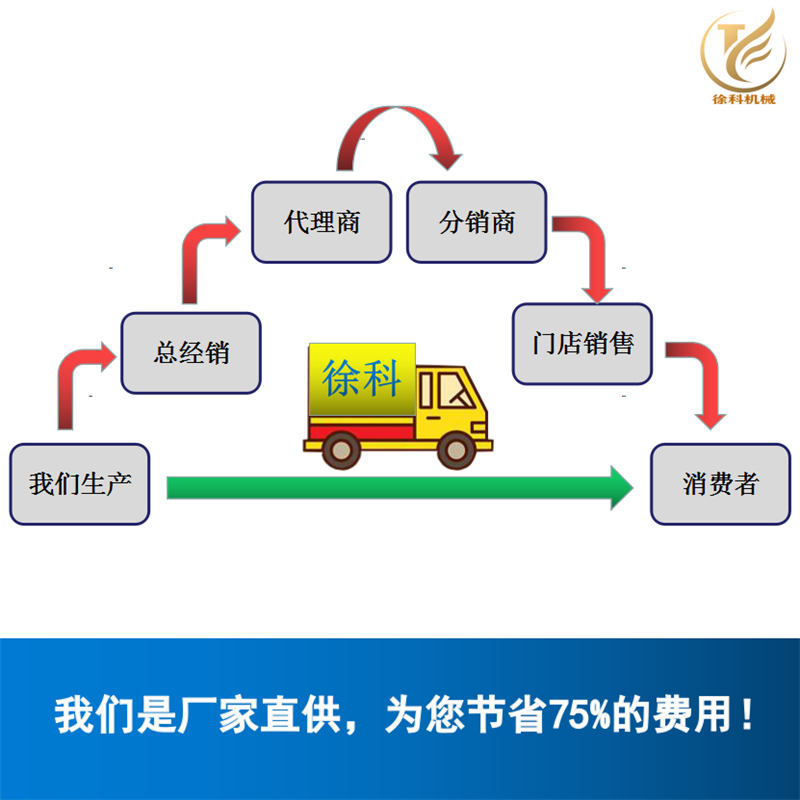 鱷魚剪切機/