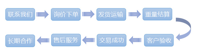 扁鋼  國標(biāo)黑皮/鍍鋅扁鋼 廠家直銷 價格實惠示例圖5