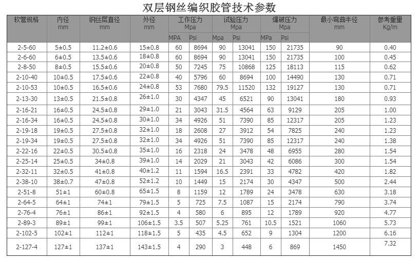 煤礦潛水泵抽排水高壓膠管 鋼絲編織礦用高壓膠管 4寸DN100示例圖14