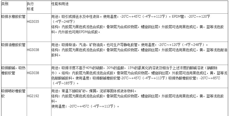 廠家直銷高壓膠管 大口徑鋼絲吸排水膠管 鋼絲骨架膠管示例圖12