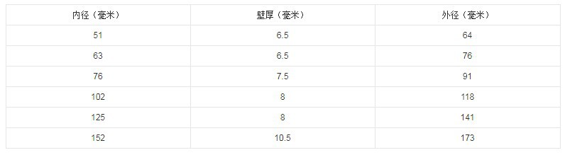廠家直銷高耐磨噴砂管 夾布夾線噴砂管 船廠專用耐磨噴砂橡膠管示例圖13