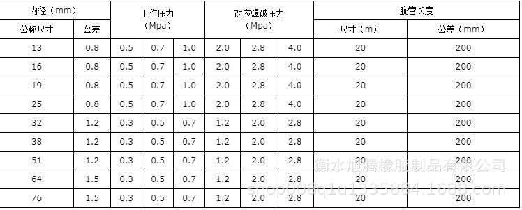 旭騰工廠直銷夾布橡膠管 黑色耐高溫高壓耐油管 泥漿軟管蒸汽管示例圖15