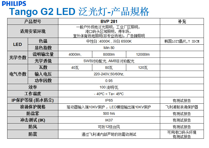 飛利浦LED投光燈 BVP281 12000lm示例圖8