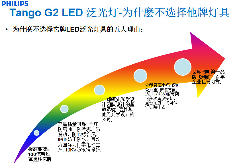 飛利浦LED投光燈 BVP281 12000lm示例圖6