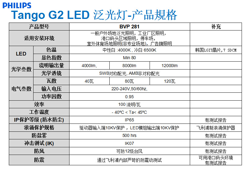 飛利浦LED投光燈 BVP281 12000lm示例圖10