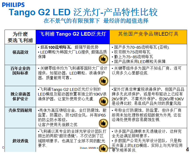 飛利浦LED投光燈 BVP281 12000lm示例圖3