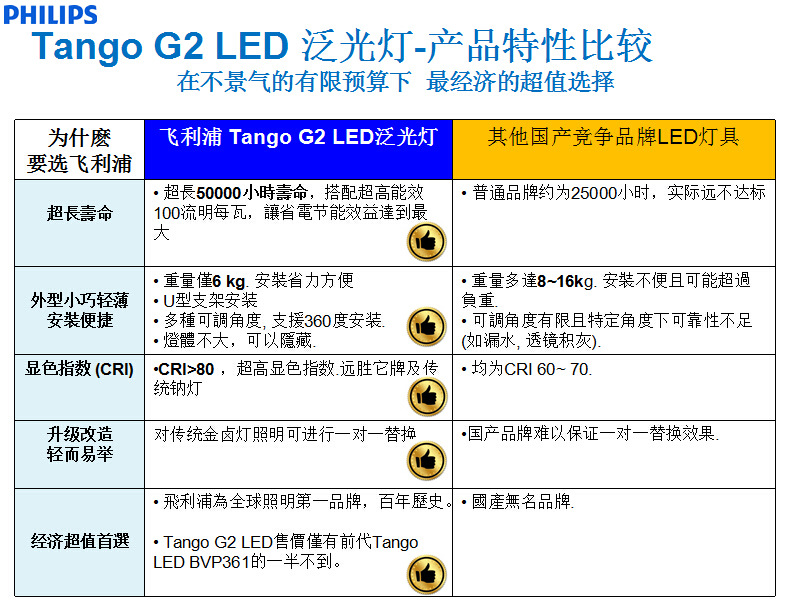 飛利浦LED投光燈 BVP281 12000lm示例圖4