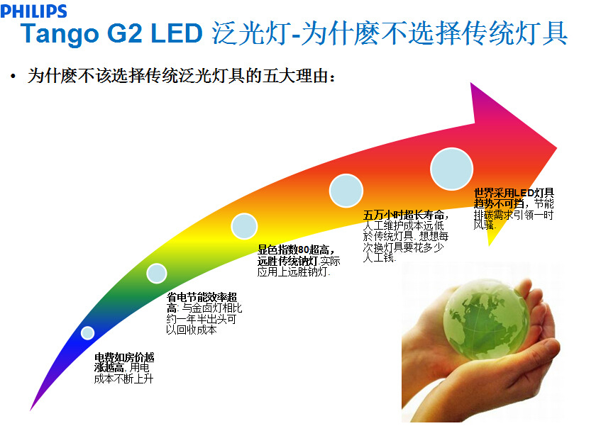 飛利浦LED投光燈 BVP281 12000lm示例圖5