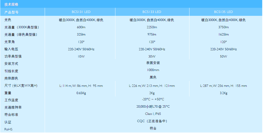 飛利浦經(jīng)濟(jì)型LED投光燈BCS133/30W示例圖3