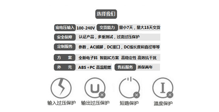廠家直銷10串4并40W防水電源 高品質恒流36V1.2A電源 投光燈電源示例圖1