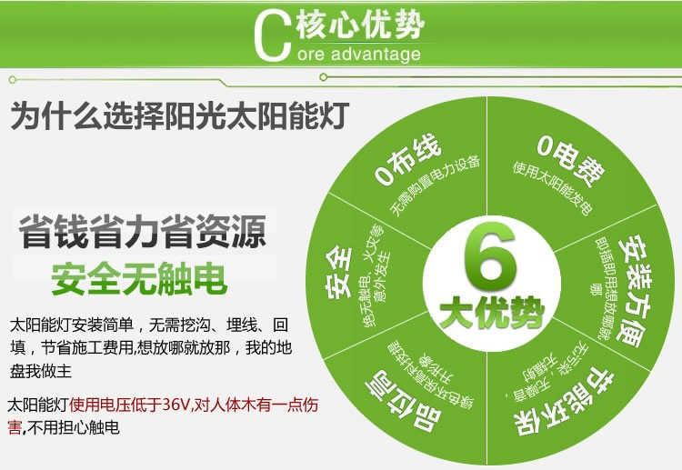 太陽能燈 LED庭院燈 籬笆燈 水槽燈門廊燈 防水家用示例圖4