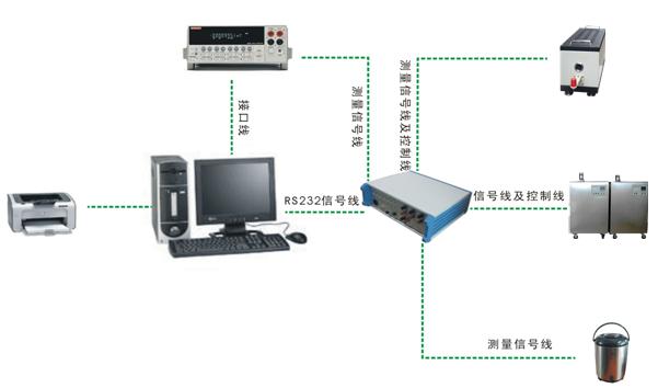 DY-01熱電偶/熱電阻自動檢定系統