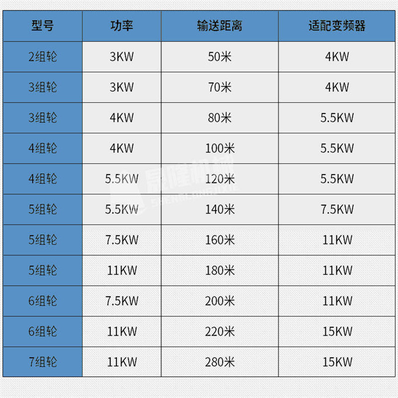 鋼絞線穿線機XS-2L-3鋼絞線穿線機帶切割機益工山西鋼絞線穿梭機帶切割機