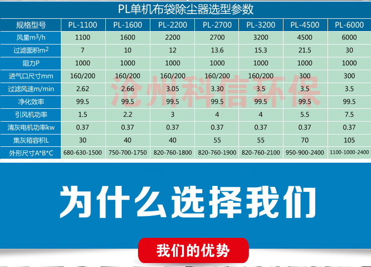 滄州科信 pl單機(jī)除塵器工業(yè)收集粉塵車間專用 可移動(dòng)式震打除塵器示例圖4