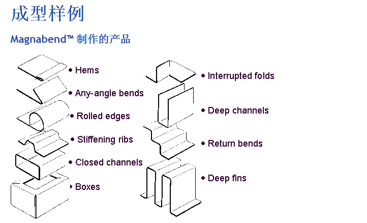 成型樣品