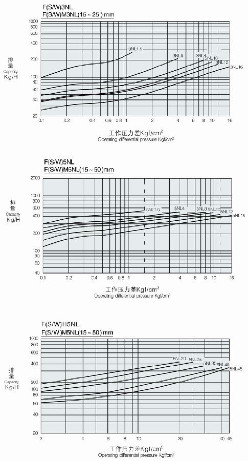 自由浮球式蒸汽疏水閥(立式安裝）高效疏水閥定做 廠家多規格可選示例圖10