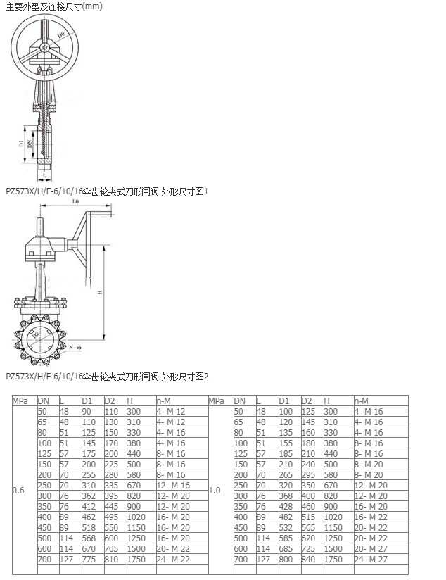 PZ573傘齒輪不銹鋼刀型閘閥 手動渦輪暗桿污水煤氣刀型閘閥示例圖4