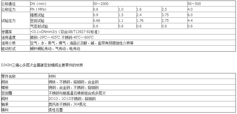 廠家直銷D343H-16C法蘭多層次硬密封蝶閥 渦輪傳動三偏心蝶閥示例圖3