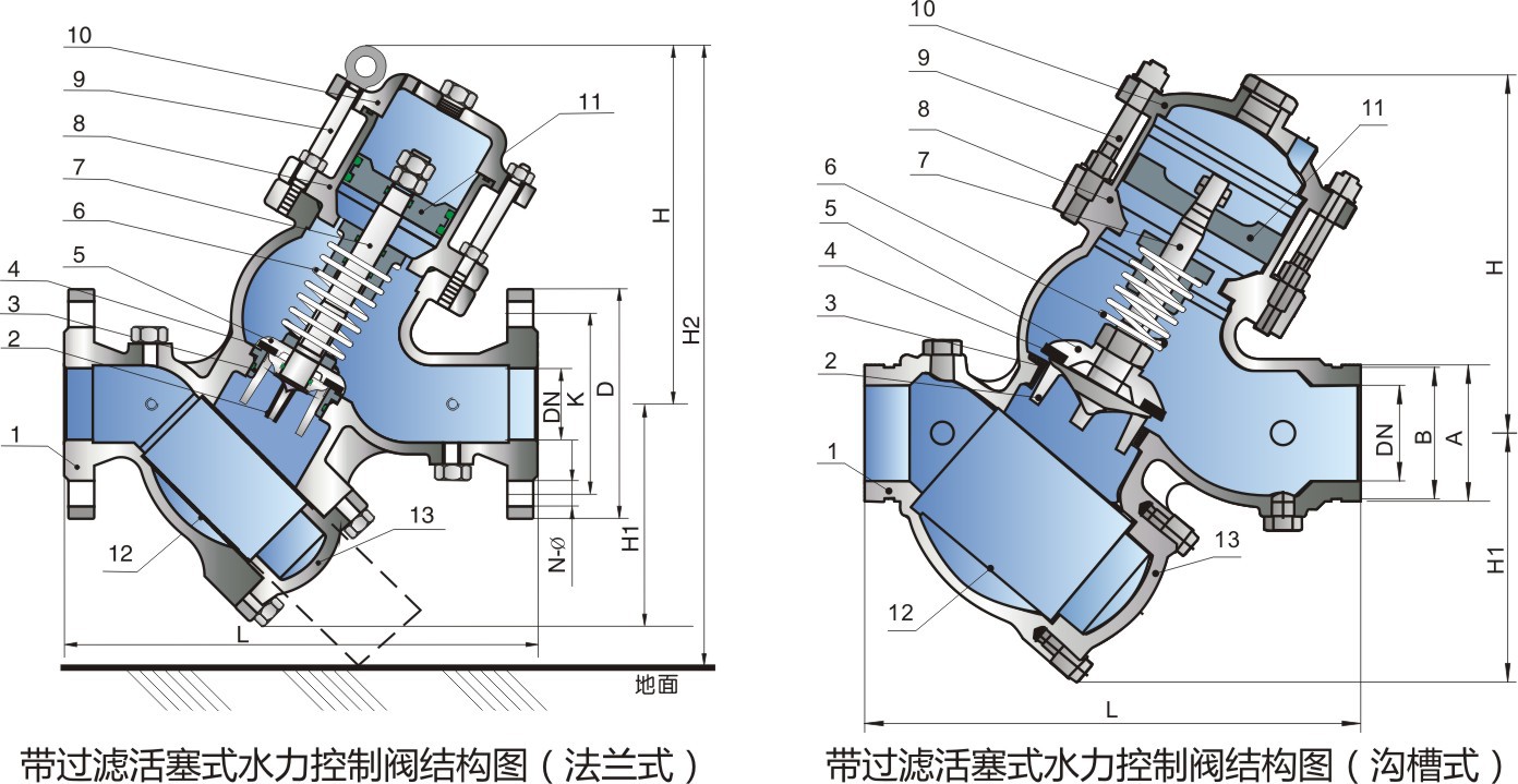 YQ98004型過濾活塞式緩閉止回閥 水泵防止倒流消除水錘過濾止回閥示例圖3