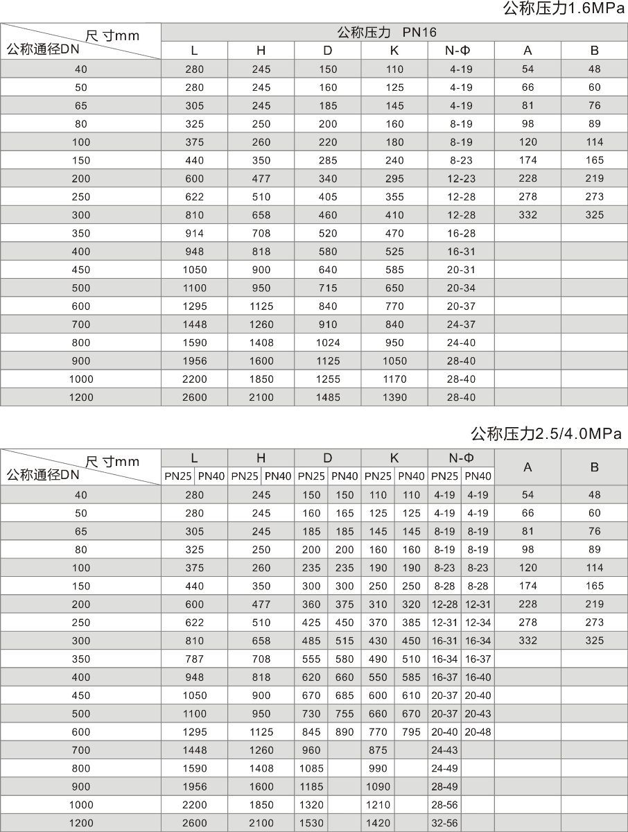 YQ98004型過濾活塞式緩閉止回閥 水泵防止倒流消除水錘過濾止回閥示例圖4