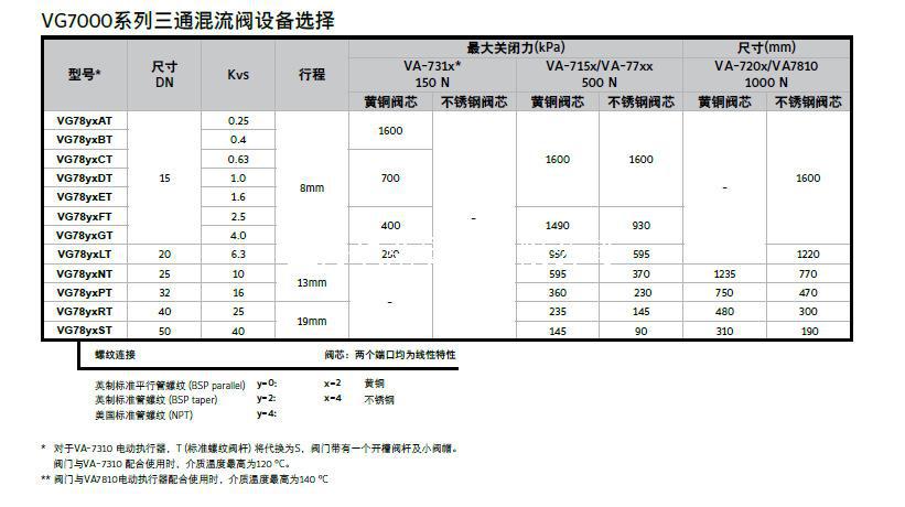 江森二通柱塞閥VG7401LT| 品質(zhì)好！示例圖3