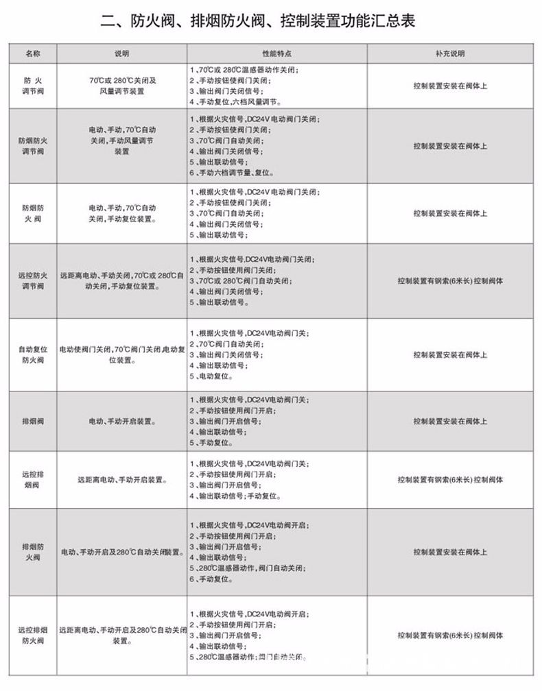 廠家直銷 鍍鋅板電動(dòng)調(diào)節(jié)閥 消防排煙防火調(diào)節(jié)閥加工定制示例圖19