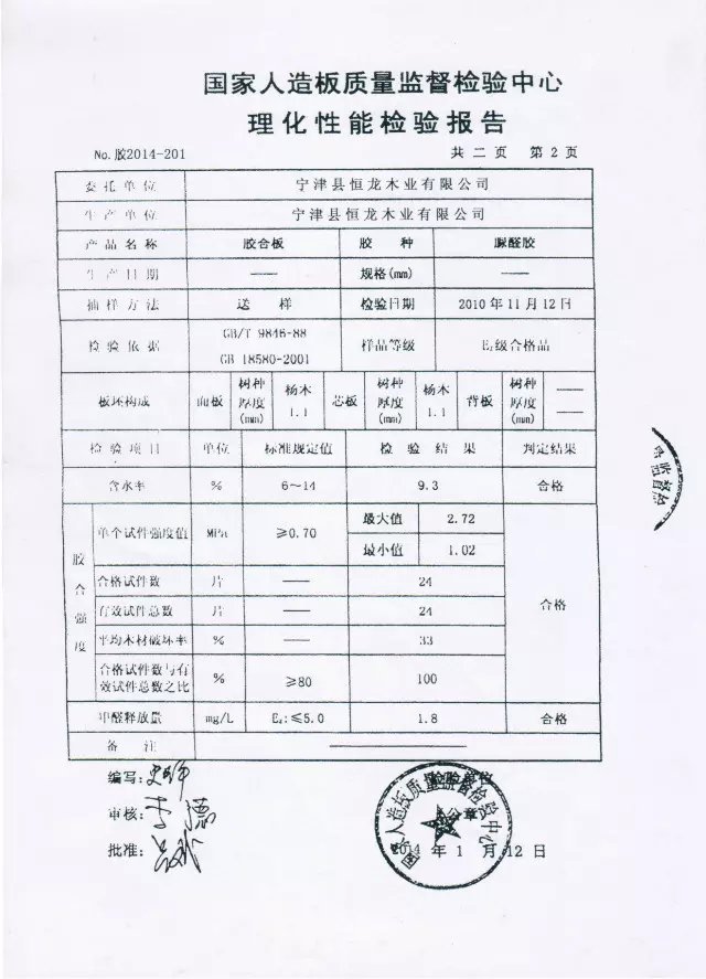 理化性檢測