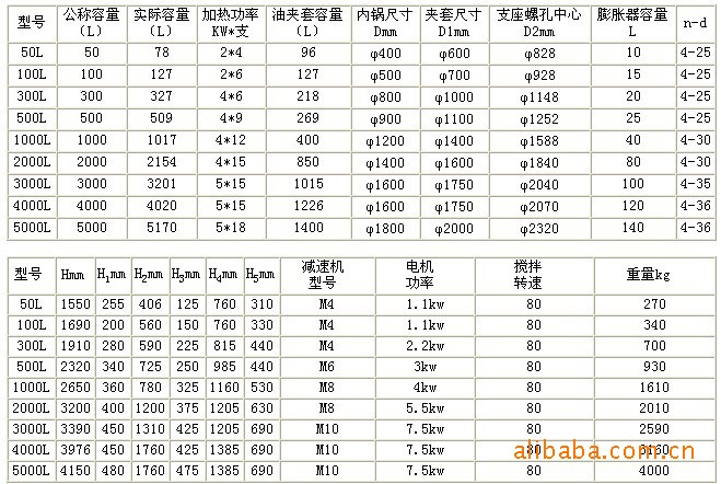 供50-5000L反應釜 水熱反應釜 電加熱不銹鋼反應釜 實驗室反應釜示例圖17