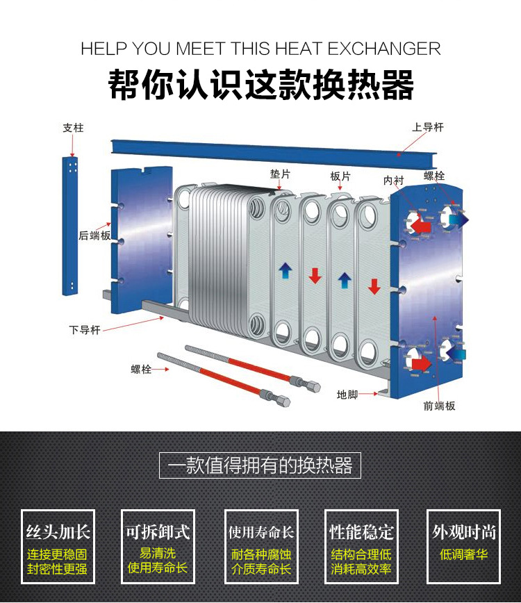 Acare/艾可瑞 150KW空調鍋爐采暖專用板式換熱器 DN50不銹鋼可拆板換示例圖1